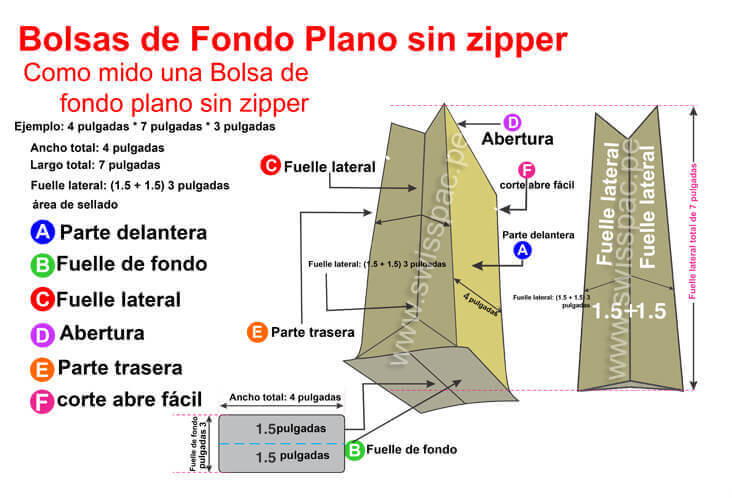 BOLSAS CON FUELLE LATERAL